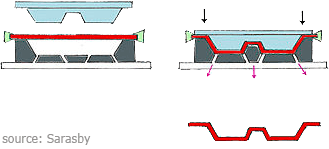 Example of Thermoforming
